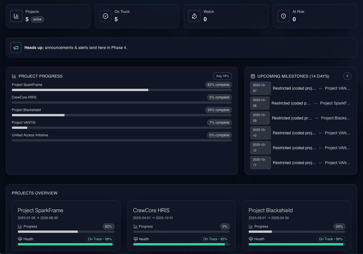 Predictive schedules in OmniBuild